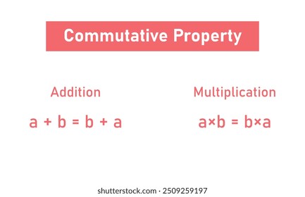 propriedade comutativa de adição e multiplicação em matemática.