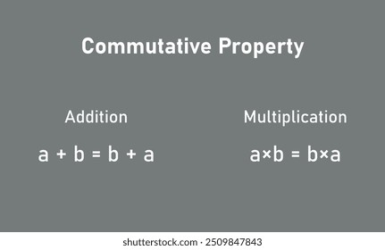 propiedad conmutativa de la suma y la multiplicación en matemáticas.