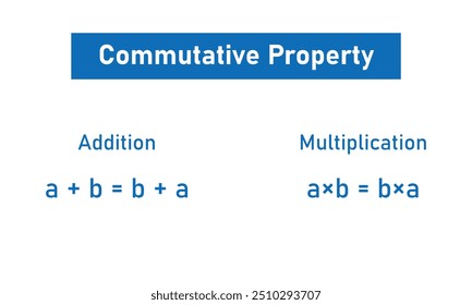 propriedade comutativa de adição e multiplicação em matemática.