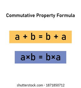 commutative property definition, binary operations