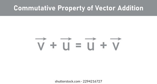 Commutativity of vector addition formula. Commutative law. Triangle law of vector addition. Definition of a vector space. Properties of vectors. mathematics resources for teachers. Vector