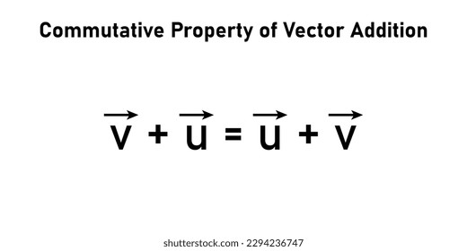 Commutativity of vector addition formula. Commutative law. Triangle law of vector addition. Definition of a vector space. Properties of vectors. mathematics resources for teachers. Vector