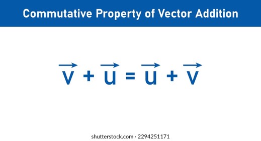 Commutativity of vector addition formula. Commutative law. Triangle law of vector addition. Definition of a vector space. Properties of vectors. mathematics resources for teachers. Vector