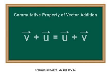 Commutativity of vector addition formula. Commutative law. Triangle law of vector addition. Definition of a vector space. Properties of vectors. mathematics resources for teachers. Vector