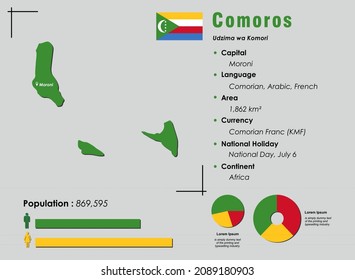 Comoros infographic vector illustration complemented with accurate statistical data. Comoros country information map board and Comoros flat flag