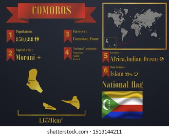 Comoros Island statistic data visualization, travel infographic, information, workflow. Graphic vector illustration. National flag, African country silhouette, world map icon and business element