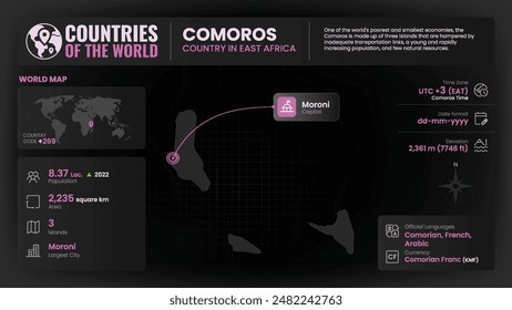 Comoros Map Detailed Insights on Geography, Population and Key Facts-Vector Design