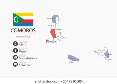 Comores mapa infográfico elementos com bandeira da cidade. Separado da rubrica são as áreas totais, Moeda, Língua e a capital deste país.