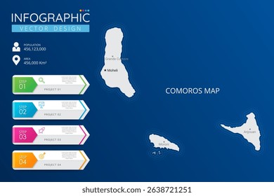 Comoros map with location pointer marks. High detailed country map with division, cities and capital infographic template. Vector illustration EPS10