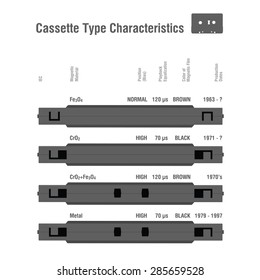 Compact cassette type characteristics.