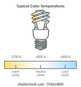 235,906 Color temperature Images, Stock Photos & Vectors | Shutterstock
