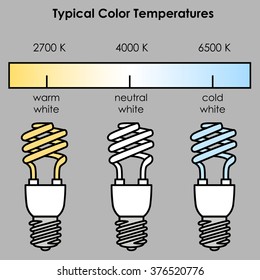 49,633 Color temperature Stock Vectors, Images & Vector Art | Shutterstock