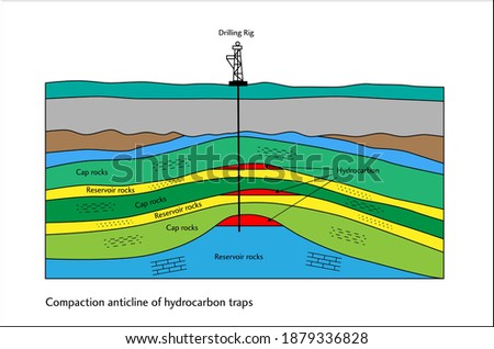 Compaction anticline of hydrocarbon traps in subsurface illustration