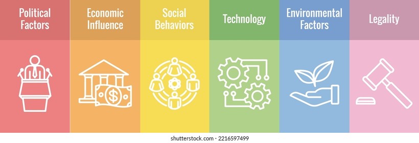 Company Analysis with Pestel Methods Icon Set