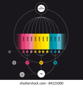 company chart