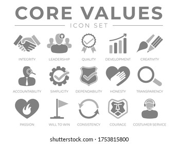 Company Core Values Icon Set. Integrity, Leadership, Quality  Development, Creativity, Accountability, Dependability, Honesty, Transparency, Passion, Will to win, Consistency, Courage Customer Support