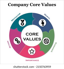 578 Core values template Images, Stock Photos & Vectors | Shutterstock