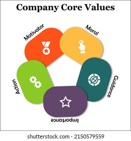 Company Core Values With Icons In An Infographic Template