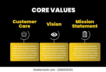 Company core values mission statement vision and customer care infographic design with icons and information 