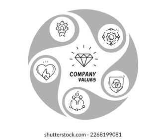 Company core values visualization template with vector editable icons