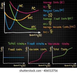 Company costs in charts