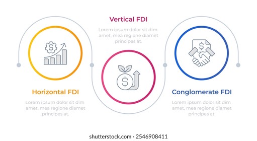 Tipos de investimento direto da empresa círculos infográficos. Crescimento da renda, lucro. Receita da empresa. Ícones de linha fina editáveis processo de diagrama com 3 etapas