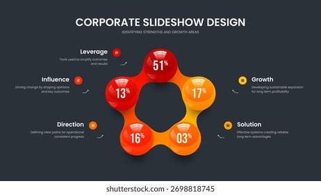 Company Forecast Presentation Layout Vector Illustration. Modern Plan 5 Element Chart Slideshow Design. Clean Launch Five Step Infographic Frame Template.