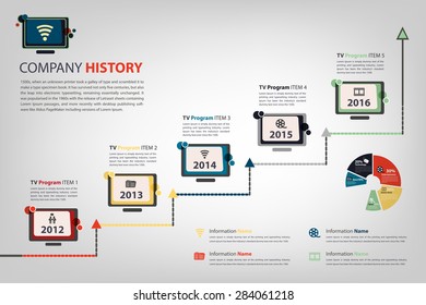 Company History & Performance In Time Line (year) Digital Tv Shape (Vector Eps10) Infographic