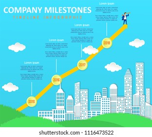 Company milestones vector timeline infographic. Company event chronology timeline template with paper cut cityscape.