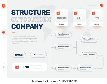 Company Organization Chart. Structure of the company. Business hierarchy organogram chart infographics. Corporate organizational structure graphic elements.  - Shutterstock ID 1585331479