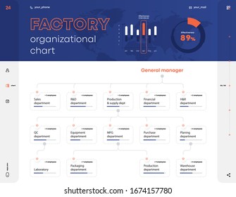 Company Organization Chart. Structure of company. Business hierarchy organogram chart infographics. Corporate organizational structure graphic elements. Modern vector info graphic tree layout design