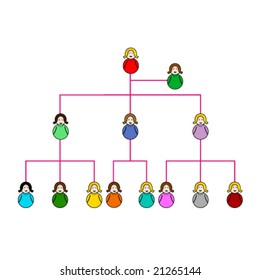 Company organization chart of women's enterprise. You can swap people and add or change levels following your company structure