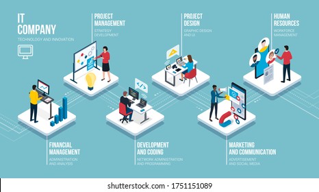 IT company professional roles infographic: finance management, project management, development, design, marketing and HR, isometric infographic