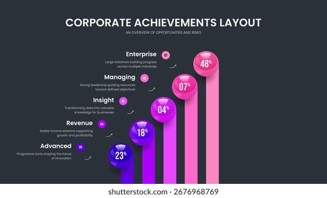 Company Showcase Five Step Infographic Frame Design. Business Report Slideshow Layout Vector Illustration. Project Forecast 5 Option Graph Presentation Template.