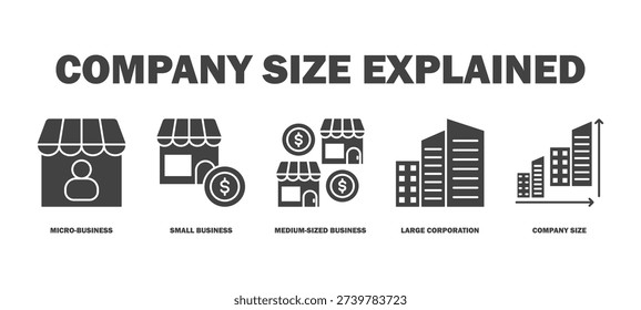 company size explained banner web icon vector illustration featuring icons of micro-business, small business, medium-sized business, large corporation, company size.