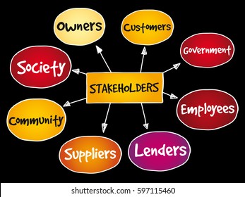 Company Stakeholders Strategy Mind Map Business Stock Vector (Royalty ...