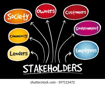 Company stakeholders, strategy mind map, business concept