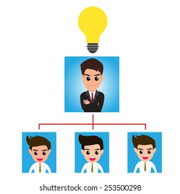 Company structure concept.illustration,vector.