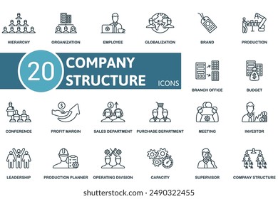 Conjunto de iconos de línea fina de estructura de empresa. Jerarquía, Organización, Empleado, Globalización, Marca, Producción, Sucursal, Presupuesto, Conferencia, Iconos de margen de beneficio y más