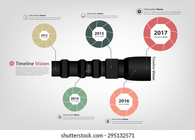 company timeline vision represented by dslr lens (vector eps10)