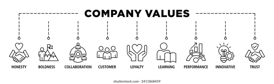 Company values banner web icon set vector illustration concept with icon of honesty, boldness, collaboration, customer loyalty, learning, performance, innovative, trust