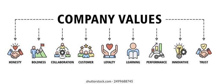 Company values banner web icon set vector illustration concept with icon of honesty, boldness, collaboration, customer loyalty, learning, performance, innovative, trust icons symbol editable