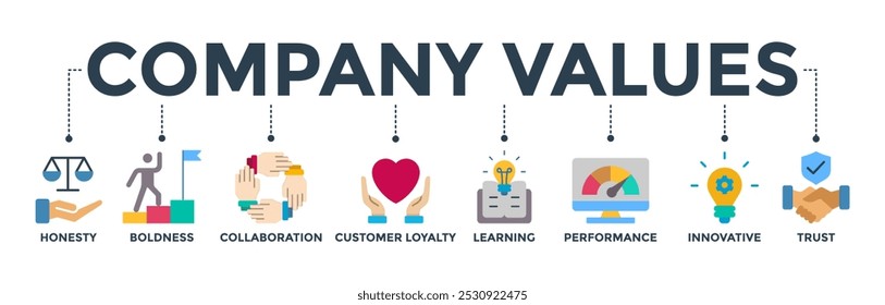 Empresa valoriza banner ícone web vetor ilustração conceito com ícone de honestidade, ousadia, colaboração, fidelidade do cliente, aprendizagem, desempenho, inovador, confiança
