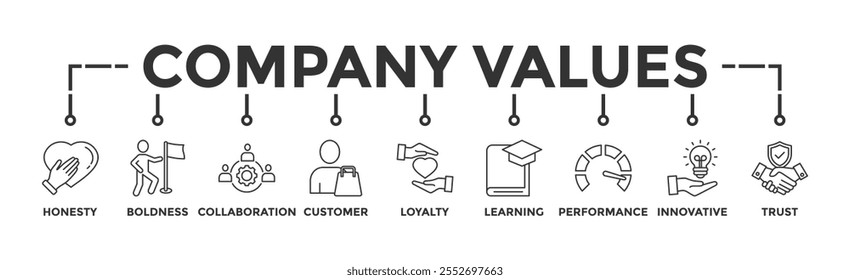Company values banner web icon vector illustration concept with icon of honesty, boldness, collaboration, customer loyalty, learning, performance, innovative, trust	