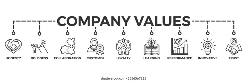 Company values banner web icon vector illustration concept with icon of honesty, boldness, collaboration, customer loyalty, learning, performance, innovative, trust