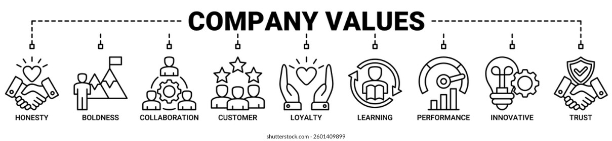 Company values banner web icon vector illustration concept with icon of honesty, boldness, collaboration, customer loyalty, learning, performance, innovative, and trust icons outline symbol background