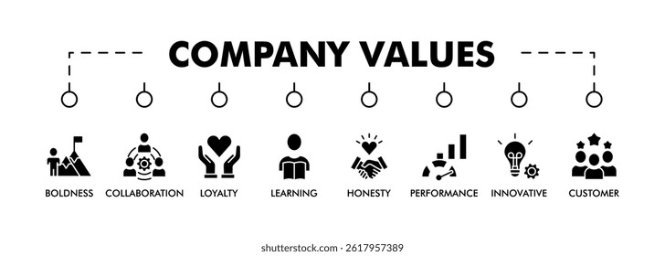 Company values banner web icon set vector illustration concept with icon of honesty, boldness, collaboration, customer loyalty, learning, performance, innovative, trust icons live stroke editable