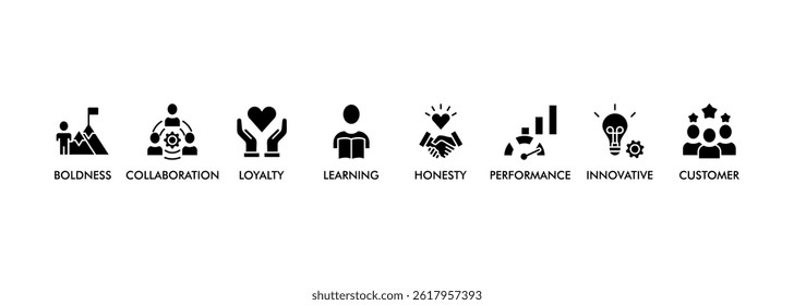 Company values banner web icon set vector illustration concept with icon of honesty, boldness, collaboration, customer loyalty, learning, performance, innovative, trust icons live stroke editable