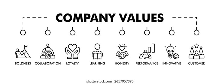 Company values banner web icon set vector illustration concept with icon of honesty, boldness, collaboration, customer loyalty, learning, performance, innovative, trust icons live stroke editable
