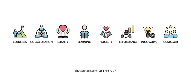 Company values banner web icon set vector illustration concept with icon of honesty, boldness, collaboration, customer loyalty, learning, performance, innovative, trust icons live stroke editable